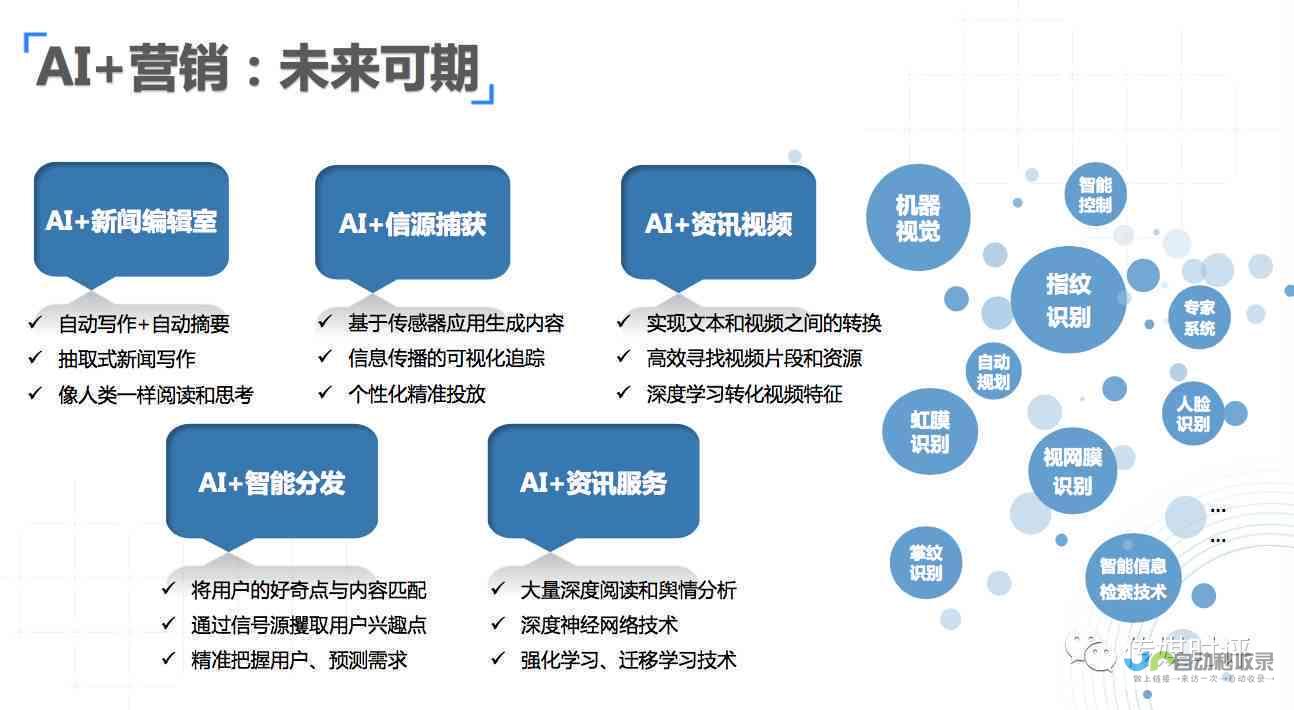 打造高转化率精品网站：从零开始构建专属数字资产