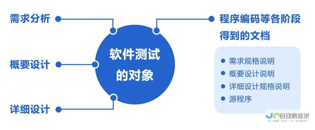 开发与测试： 专业的开发团队将设计方案转化为实际的网站，并进行严格的测试，确保网站的稳定性和安全性。