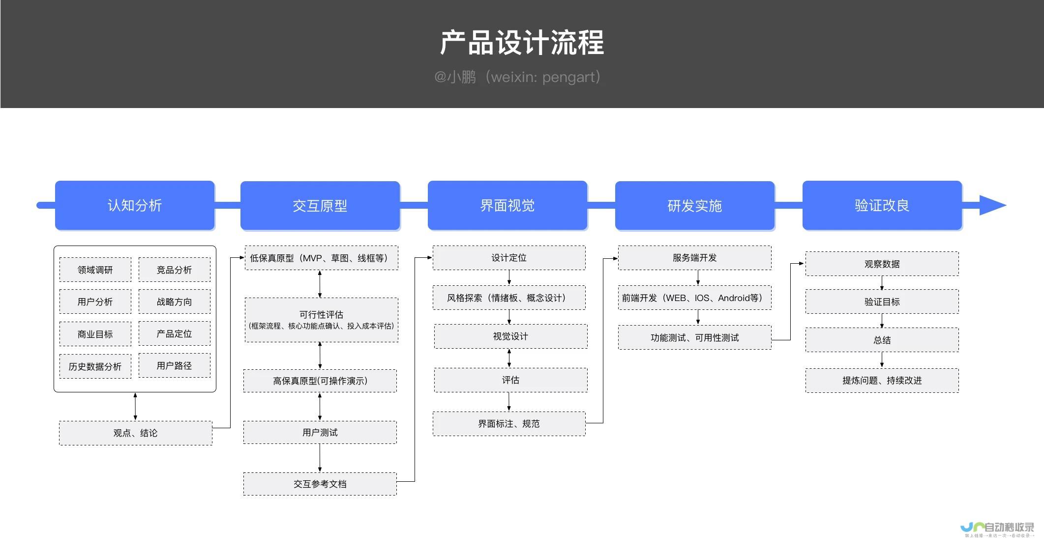 从概念到上线：专业网站设计机构，助力您的在线成功