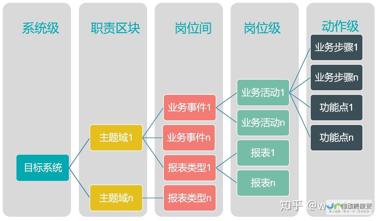 不同设计需求下，网页设计价格的详细解读：从简单静态页面到复杂电商平台，影响网页设计费用的关键因素有哪些？