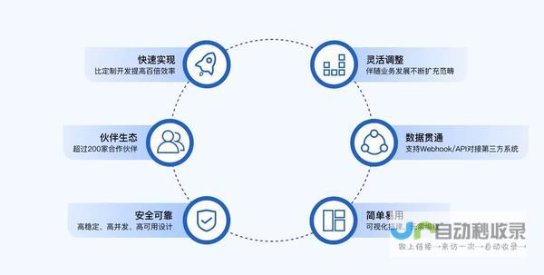 零代码也能拥有专属个人主页：自助建站平台详解
