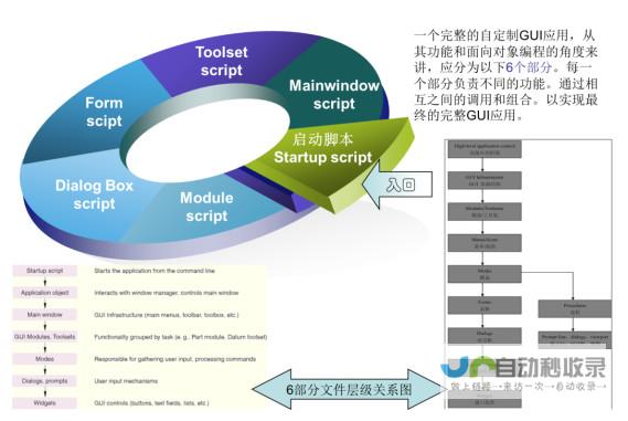 软件二次开发服务：从零开始，打造专属应用，满足个性化需求