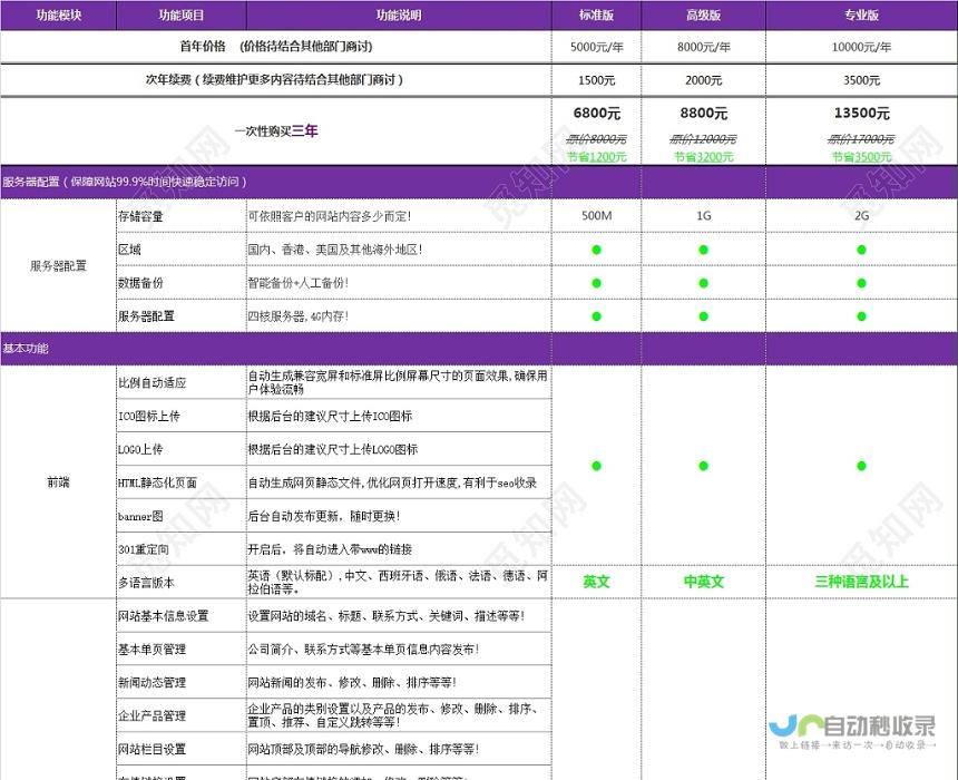 网站建设报价：了解不同方案及价格，轻松选择适合您的理想网站