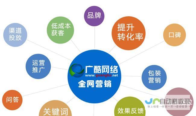 上海营销型网站建设：打造高效引流，提升品牌形象的数字营销利器